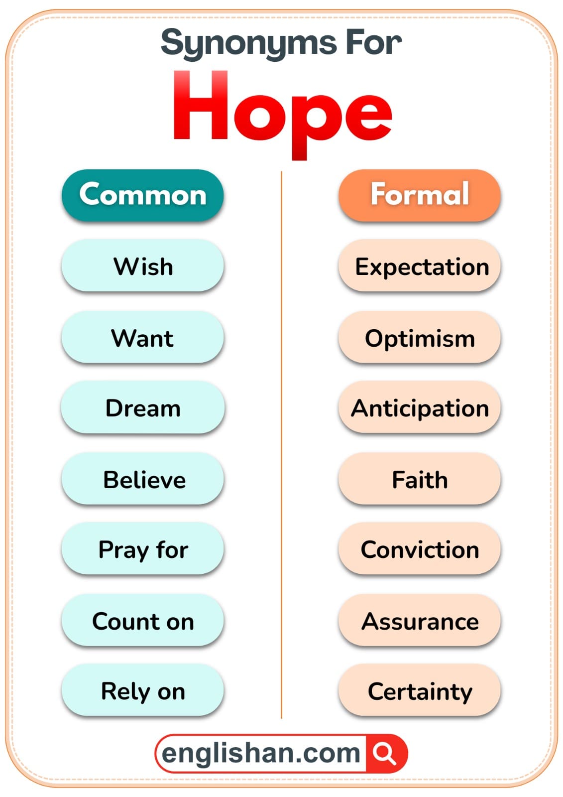 Hope synonyms list showing common and formal words