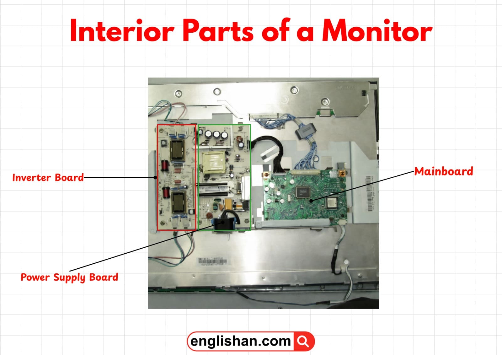 Parts of a Monitor with Labeled Diagram and Their Functions