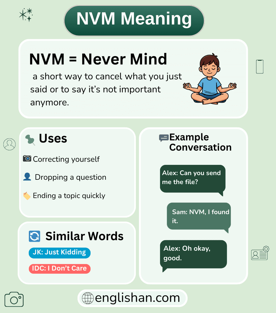 What Does NVM Mean? Origin, Use, Example Conversation