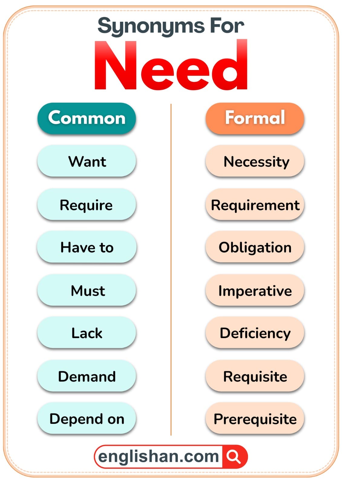 A comparison of common and formal synonyms for the word Need