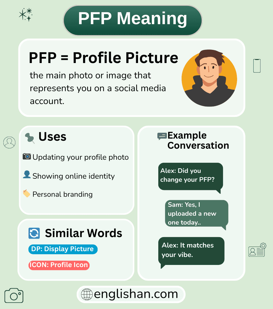 What Does PFP Mean? Origin, Use, Example Conversation