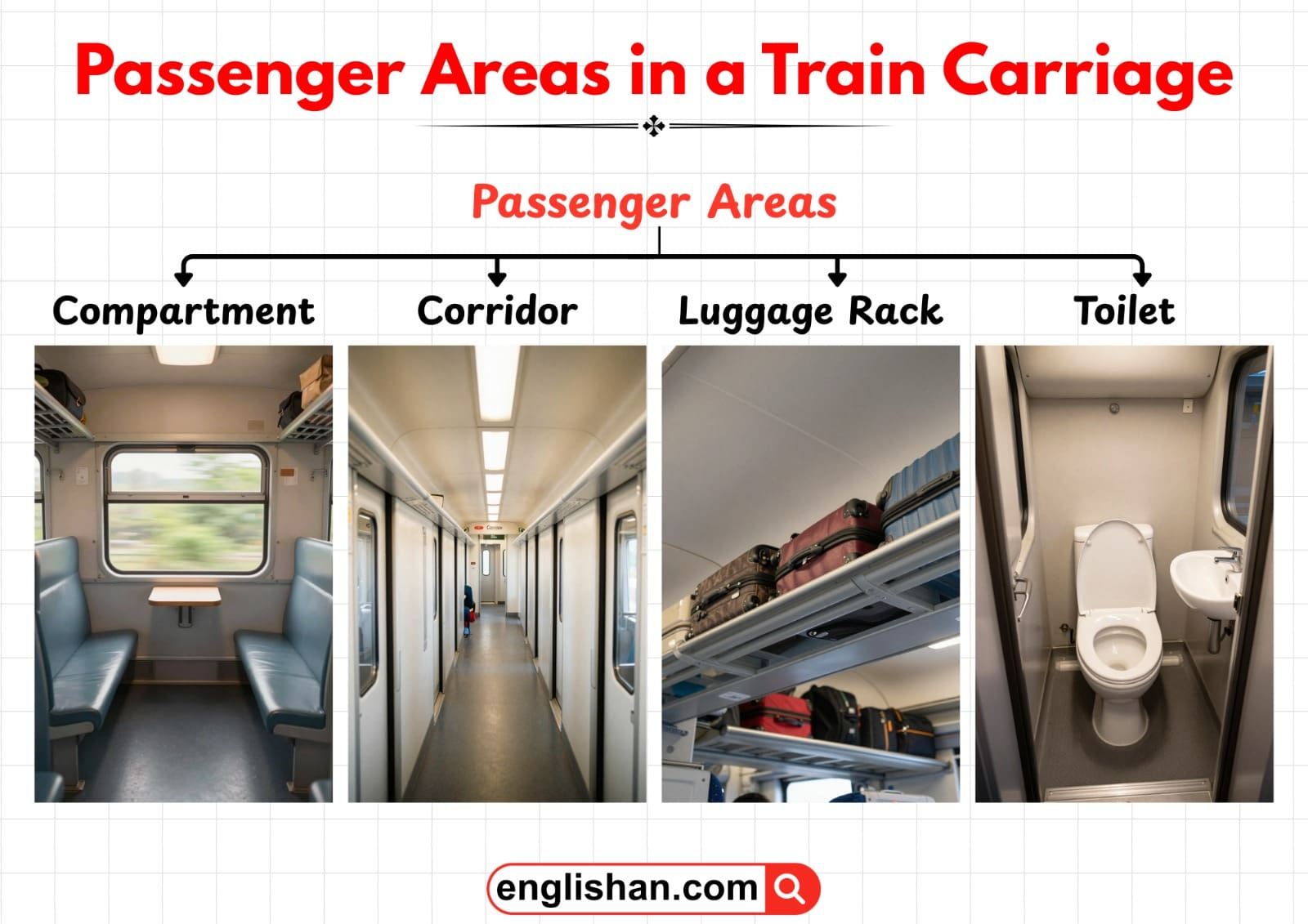 89 Parts of a Train: Labeled Diagram Explained Simply