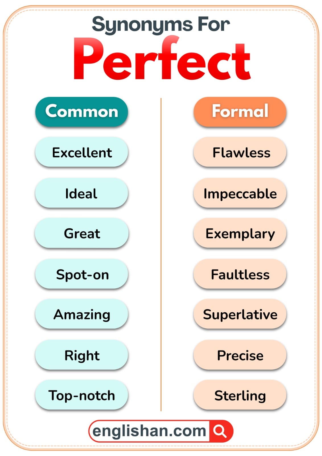 Table showing common and formal synonyms for the word perfect.