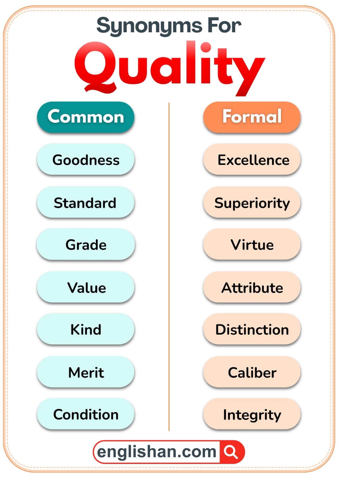 Chart showing common and formal synonyms for the word quality.