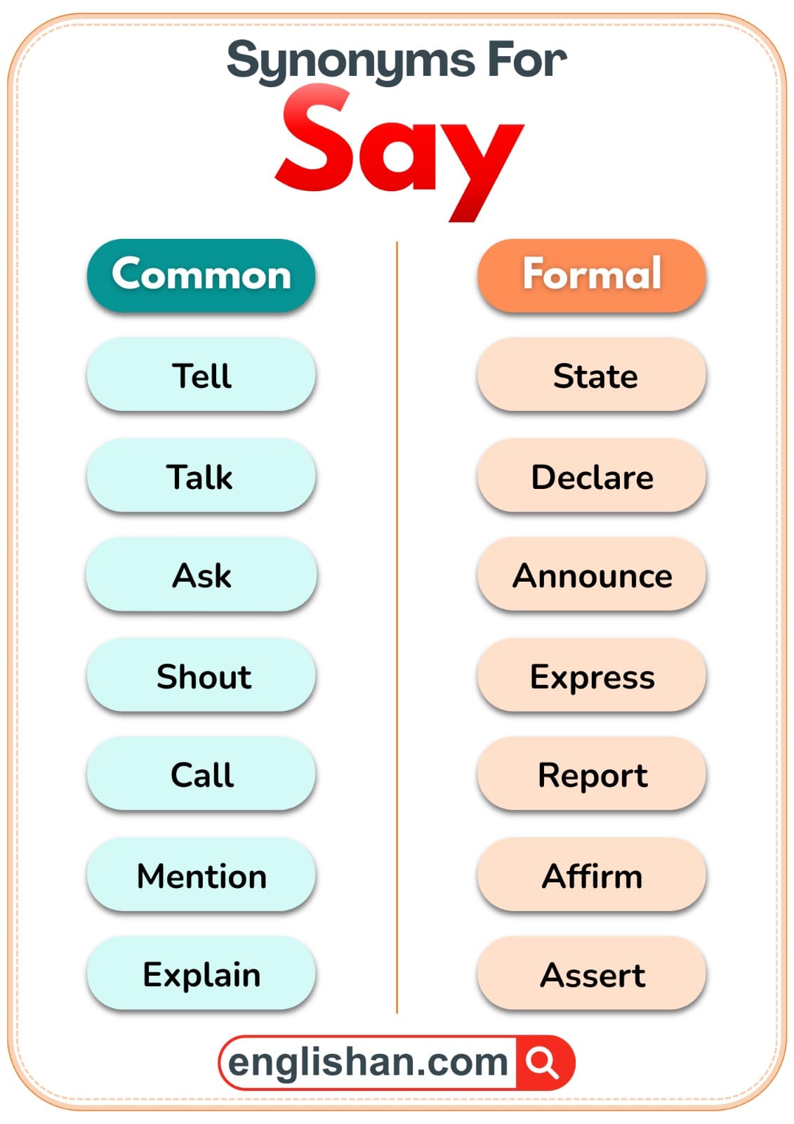 Common and formal synonyms of the word say shown in a clear comparison list.