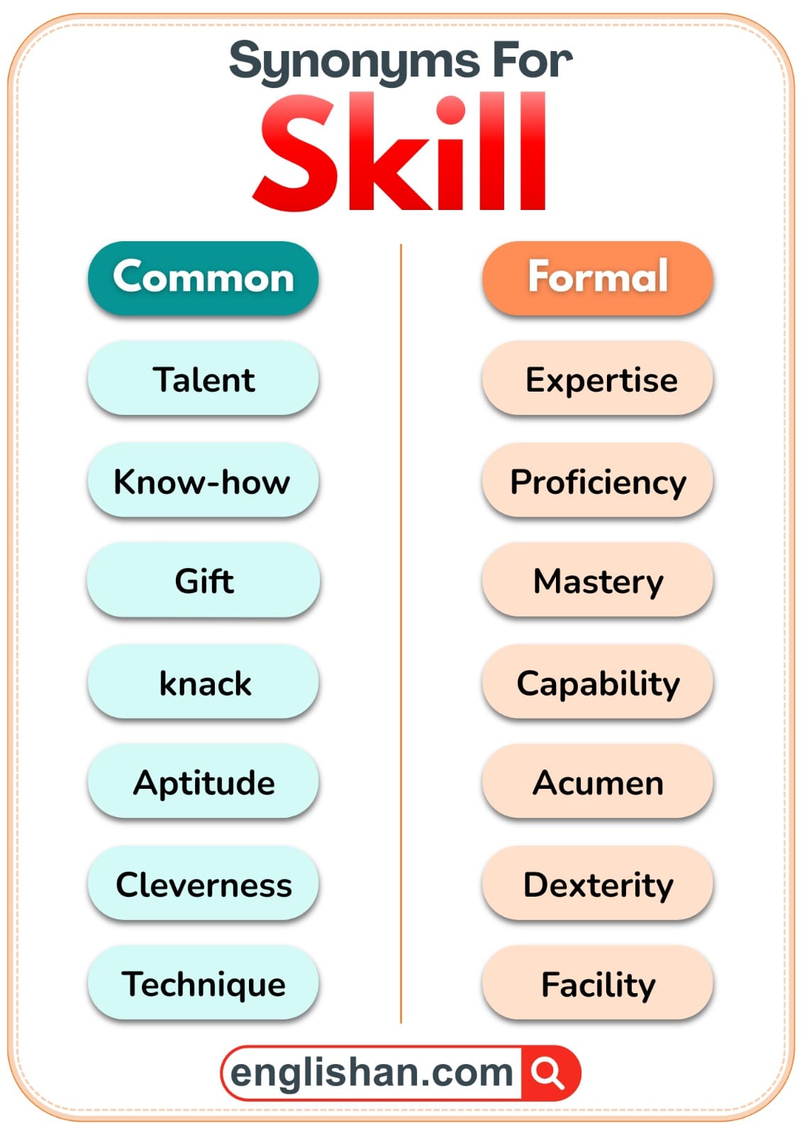 Illustration showing common and formal synonyms for the word skill.