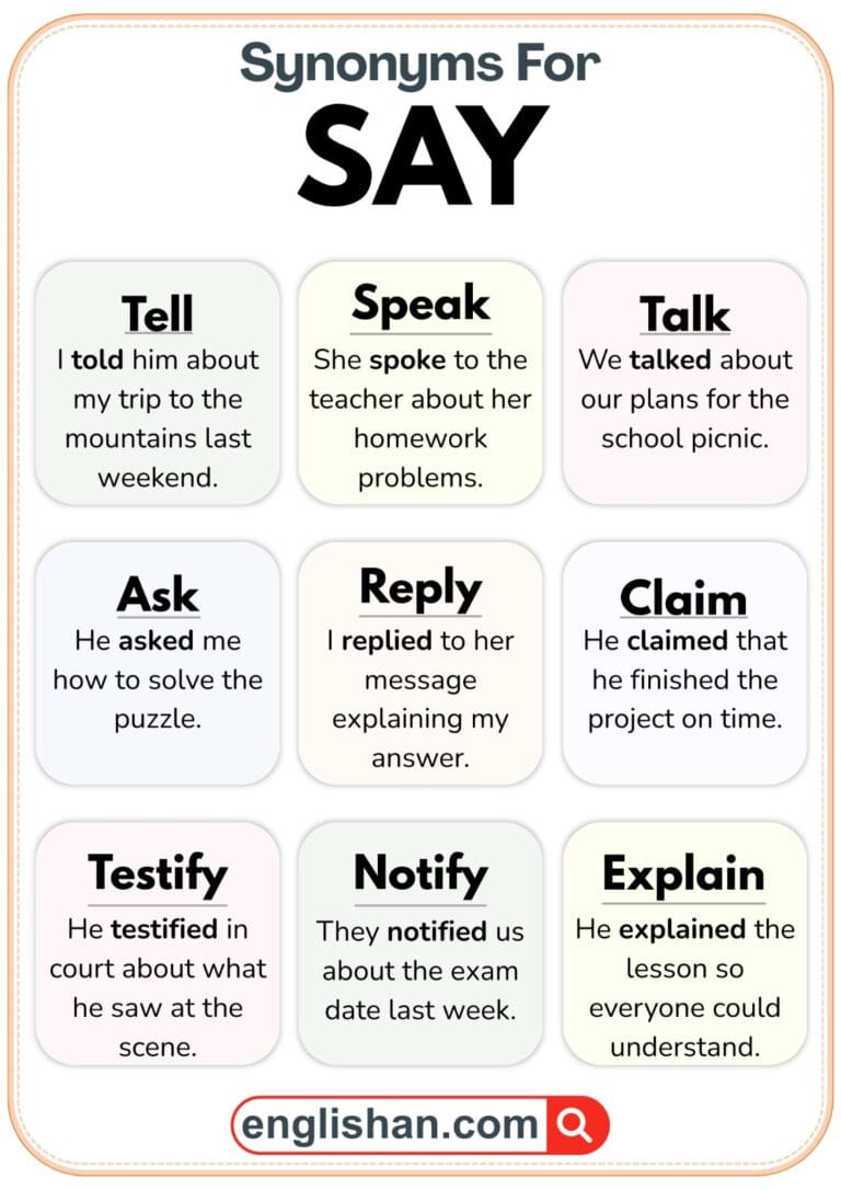 122 Synonyms for Say with Meanings and Examples