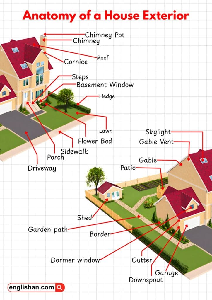 Cool Review About Exterior Parts Of A House