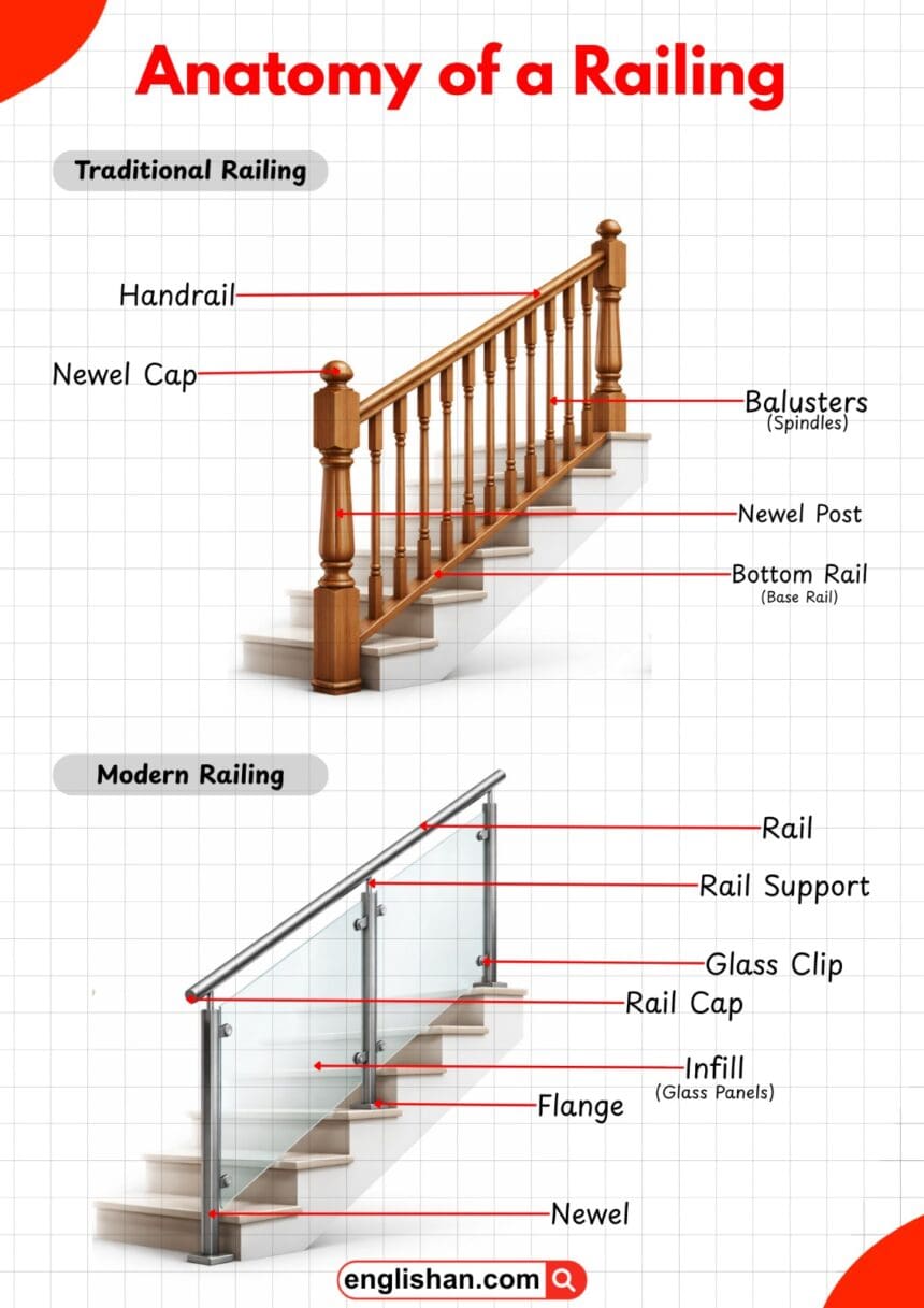 Parts of a Railing: Complete Guide with Labeled Diagram