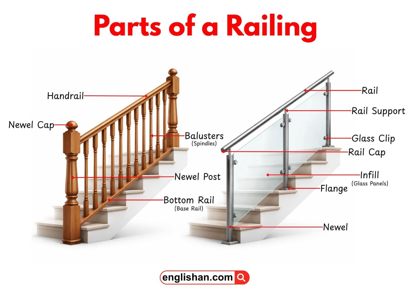 Parts Of A Railing