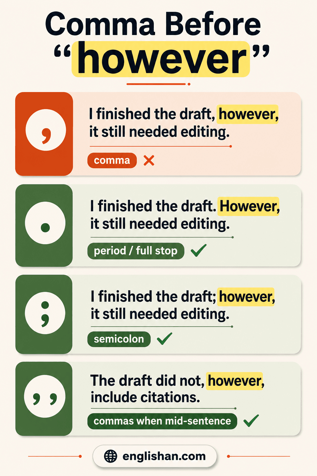Howwever Comma Before However: When It's Wrong (and When It's Right)