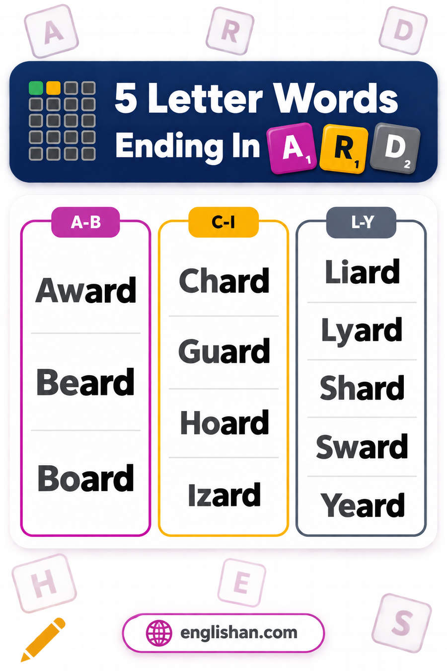 5 letter words ending in ARD such as Heard, Board, Guard, Award, Beard and Shard, one of the shortest patterns in Wordle