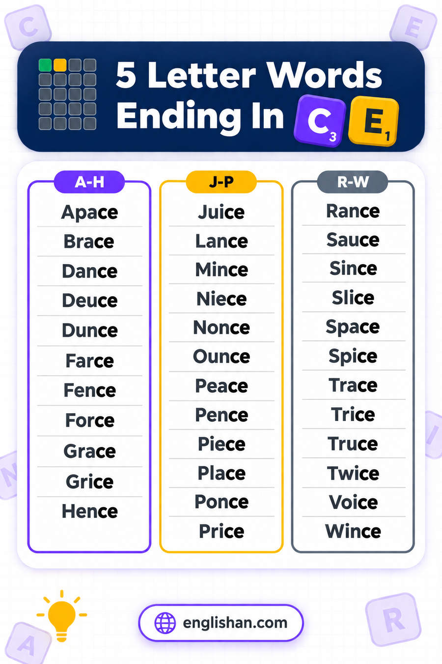 5 letter words ending in CE such as Since, Place, Force, Price and Voice, with N the commonest letter before the ending