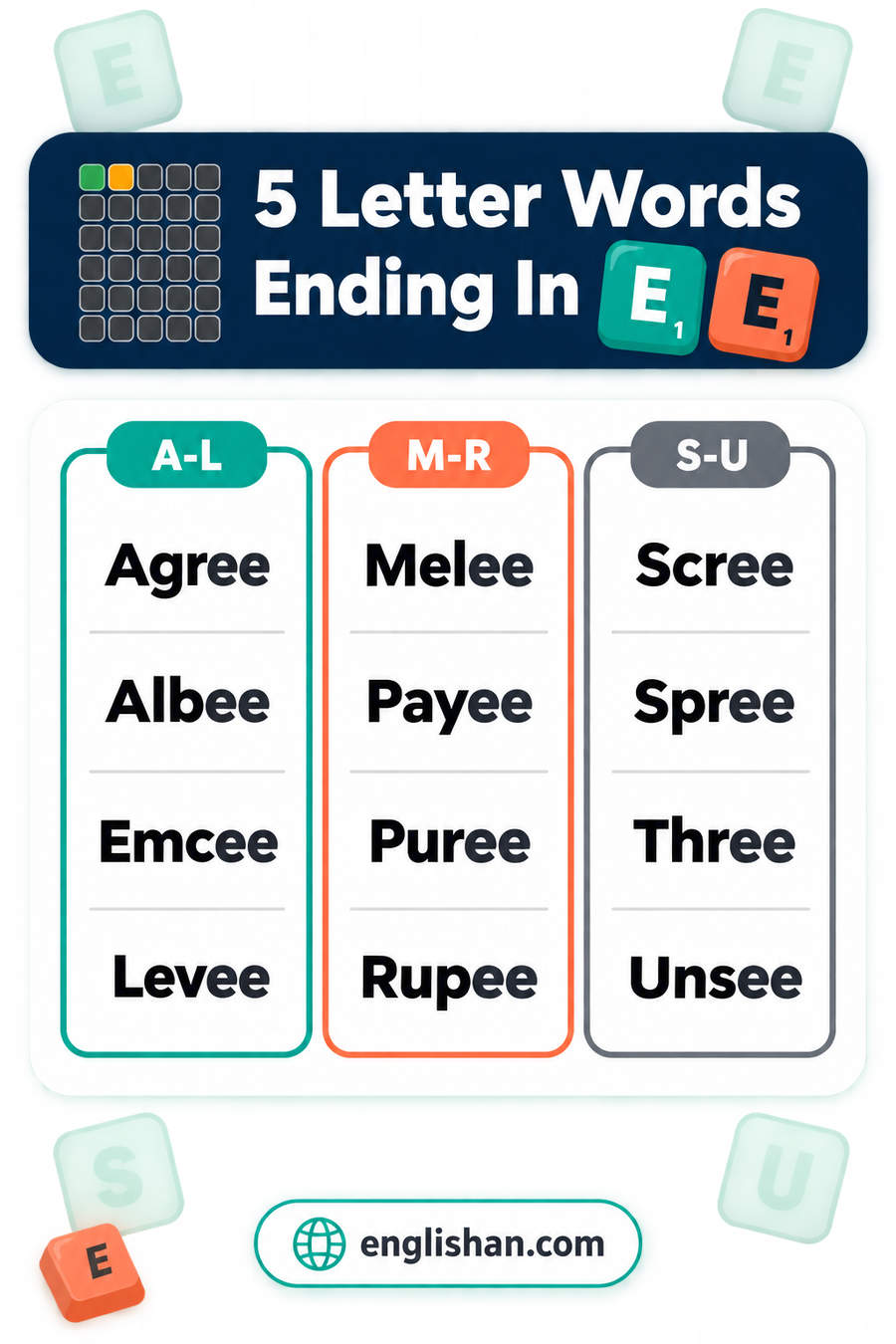 5 letter words ending in EE such as Three, Agree, Spree and Rupee, every one of them repeating the E in the last two slots