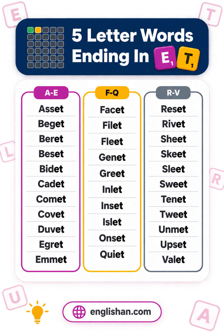 5 letter words ending in ET such as Quiet, Upset, Sheet, Comet and Cadet, with L the commonest letter before the ending