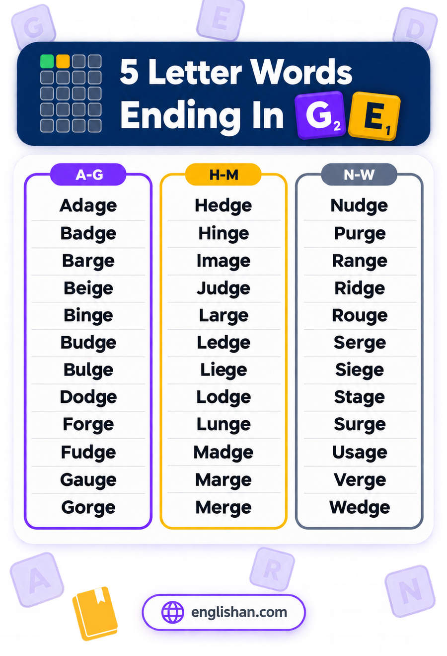 5 letter words ending in GE with Large, Range, Stage, Judge and Image among the strongest Wordle guesses on this pattern