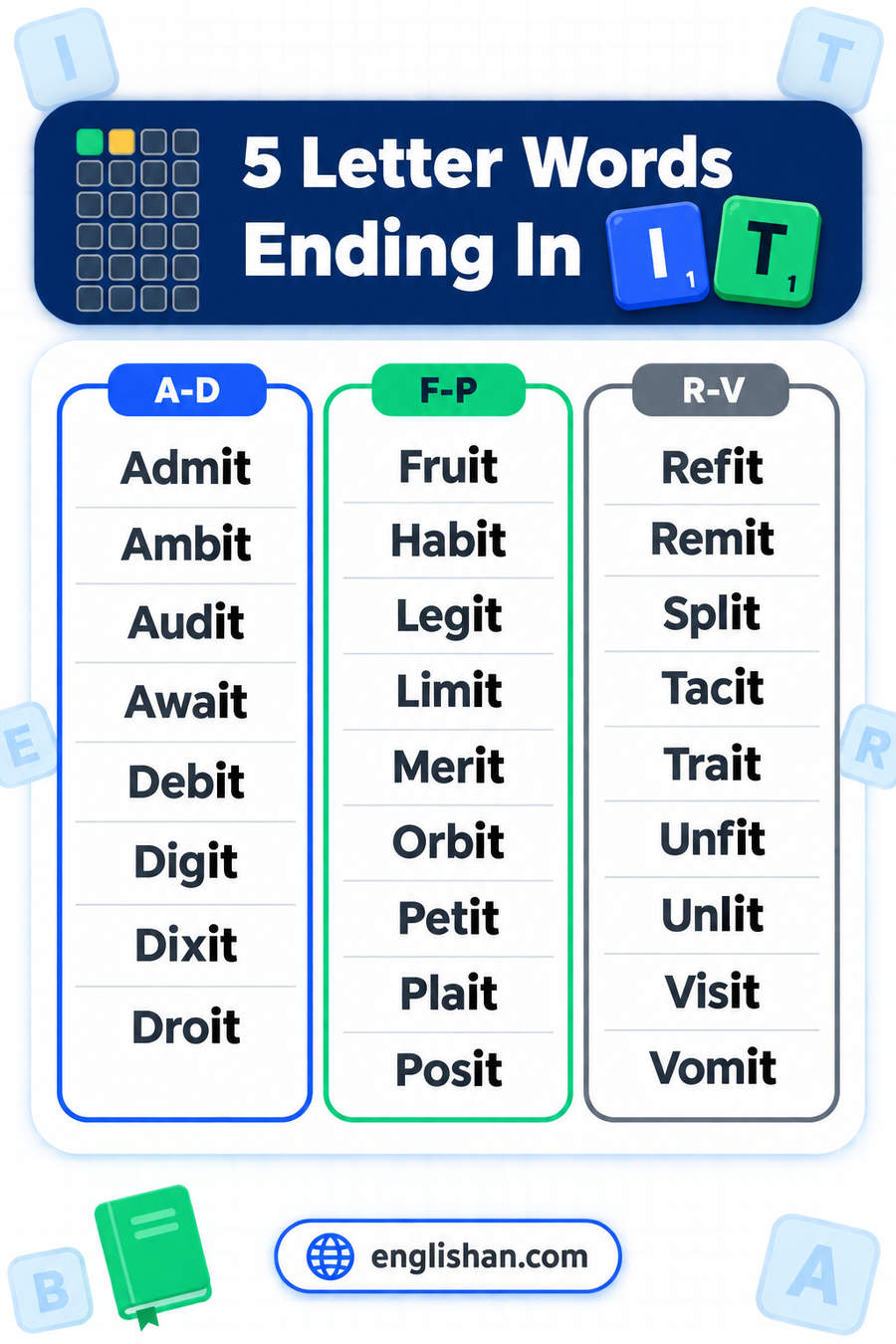 5 letter words ending in IT such as Split, Admit, Fruit, Habit and Merit, many of them Latin roots English kept whole