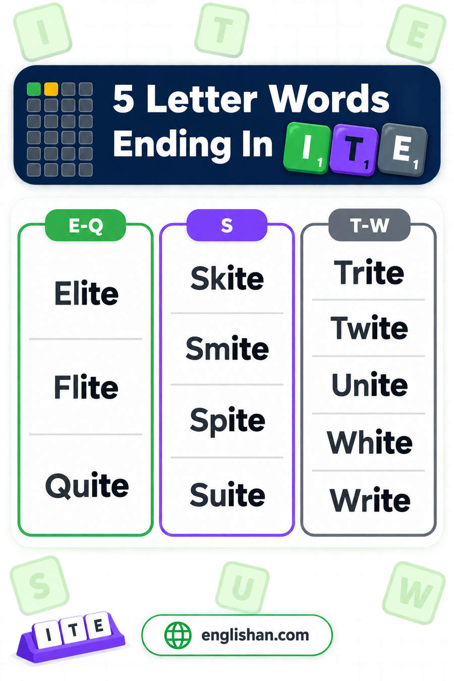 5 letter words ending in ITE such as White, Quite, Write, Suite and Spite, with only two letters left to solve on a board