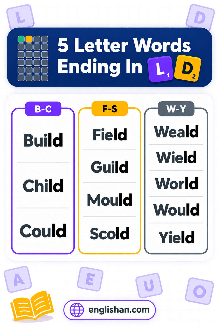 5 letter words ending in LD such as Would, Could, World, Child, Field and Yield, among the hardest Wordle answers to separate