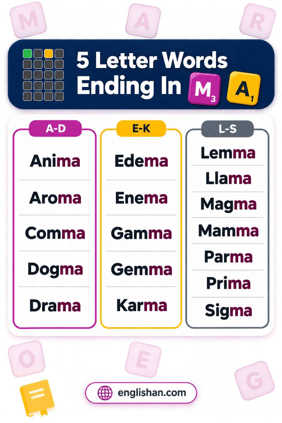 5 letter words ending in MA such as Drama, Comma, Aroma, Karma and Dogma, most of them Greek nouns English borrowed whole