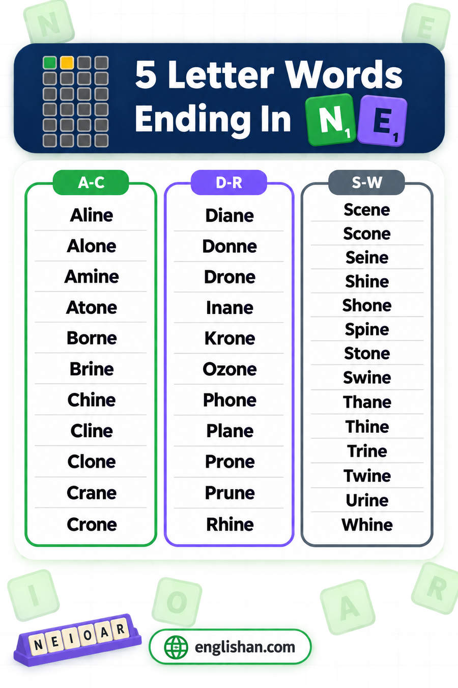 5 letter words ending in NE such as Phone, Alone, Stone, Plane and Shine, with I the commonest letter before the ending