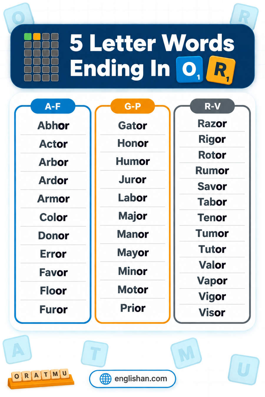5 letter words ending in OR such as Major, Minor, Actor, Error and Motor, with American spellings Color, Honor and Labor