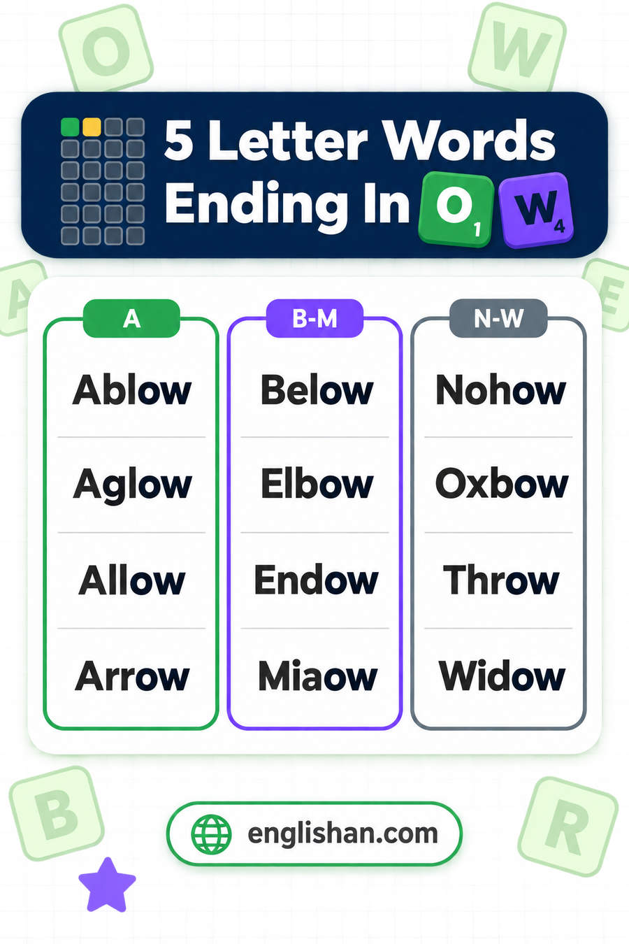 5 letter words ending in OW such as Allow, Arrow, Below, Elbow, Throw and Widow, one of the shortest ending patterns in Wordle
