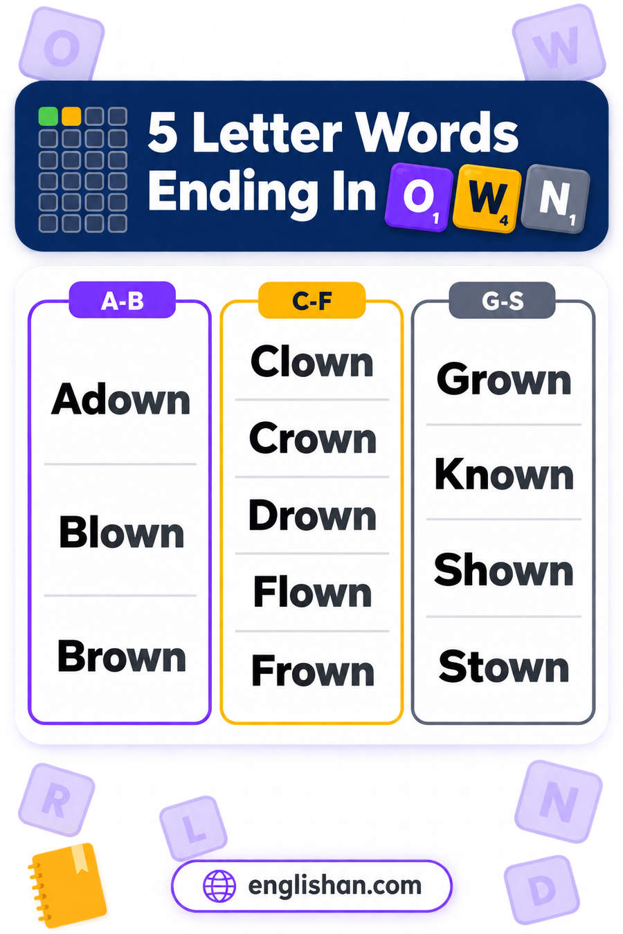 5 letter words ending in OWN such as Brown, Crown, Clown, Known, Grown and Shown, nearly all of them everyday words