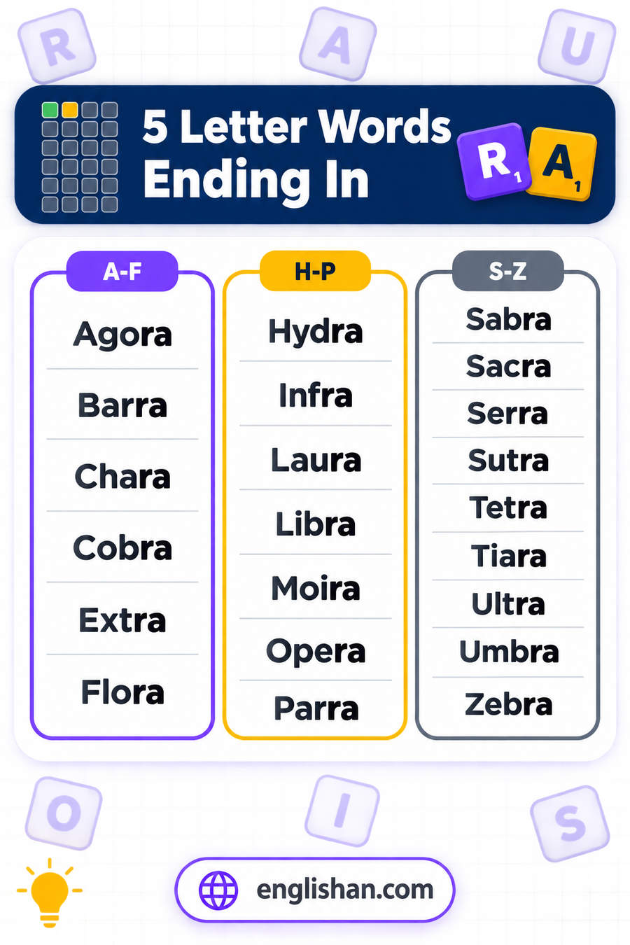 5 letter words ending in RA such as Extra, Opera, Zebra, Cobra and Ultra, with Naira and Dobra naming world currencies