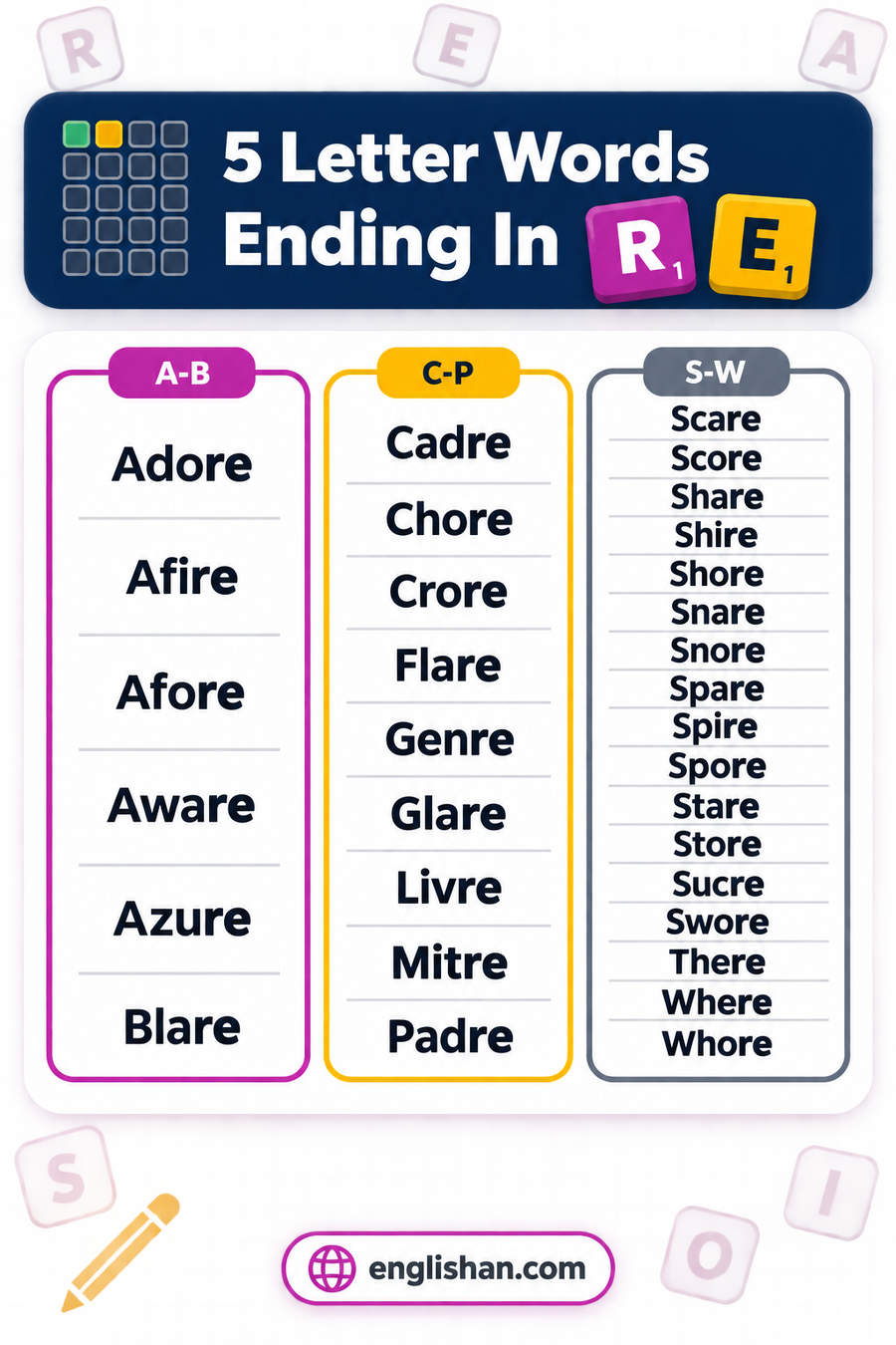 5 letter words ending in RE such as Share, Store, Score, Spare and Stare, with British spellings Fibre, Litre and Metre