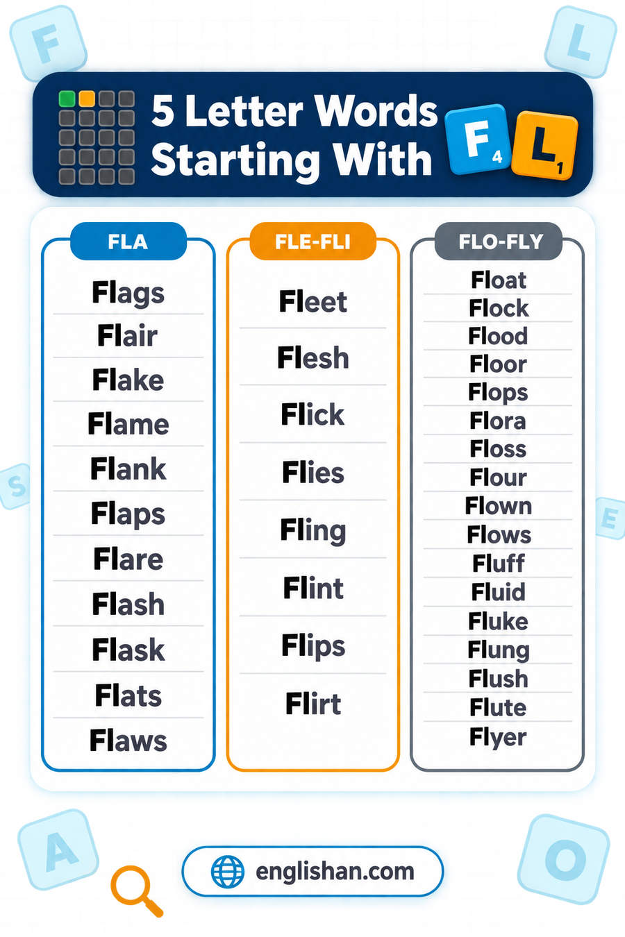 5 letter words starting with FL such as Flash, Fluid, Flesh, Float and Flame, with A the commonest third letter