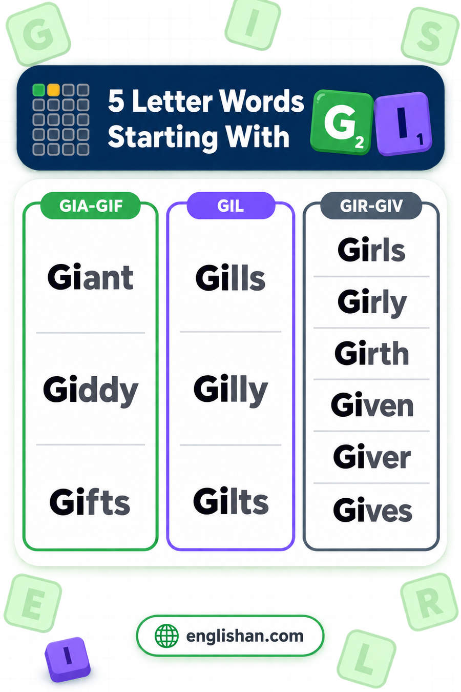 5 letter words starting with GI such as Given, Girls, Gives, Giant and Girth, with 21 of them ending in S