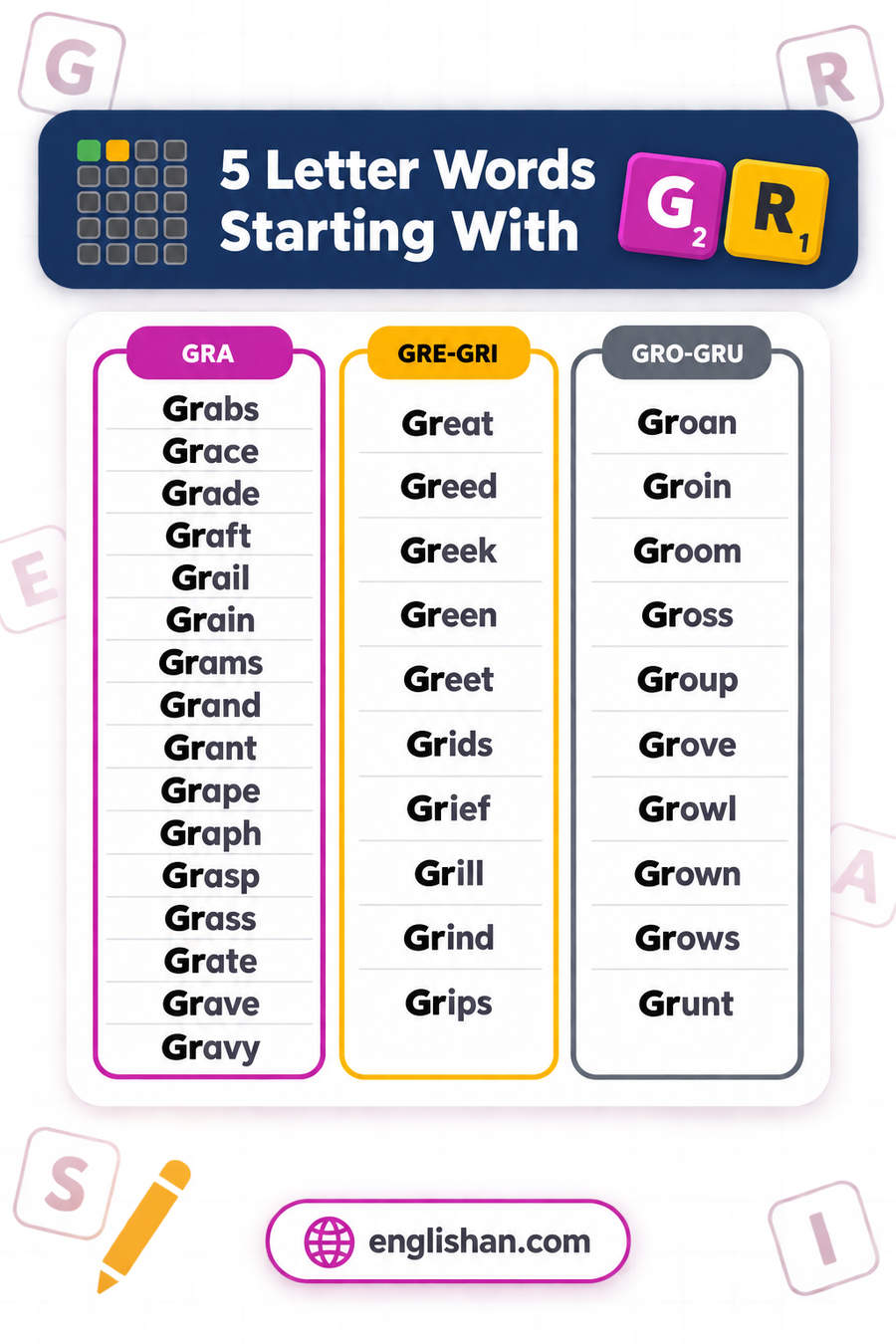 5 letter words starting with GR such as Great, Group, Grand, Grade and Green, with 28 of them ending in E