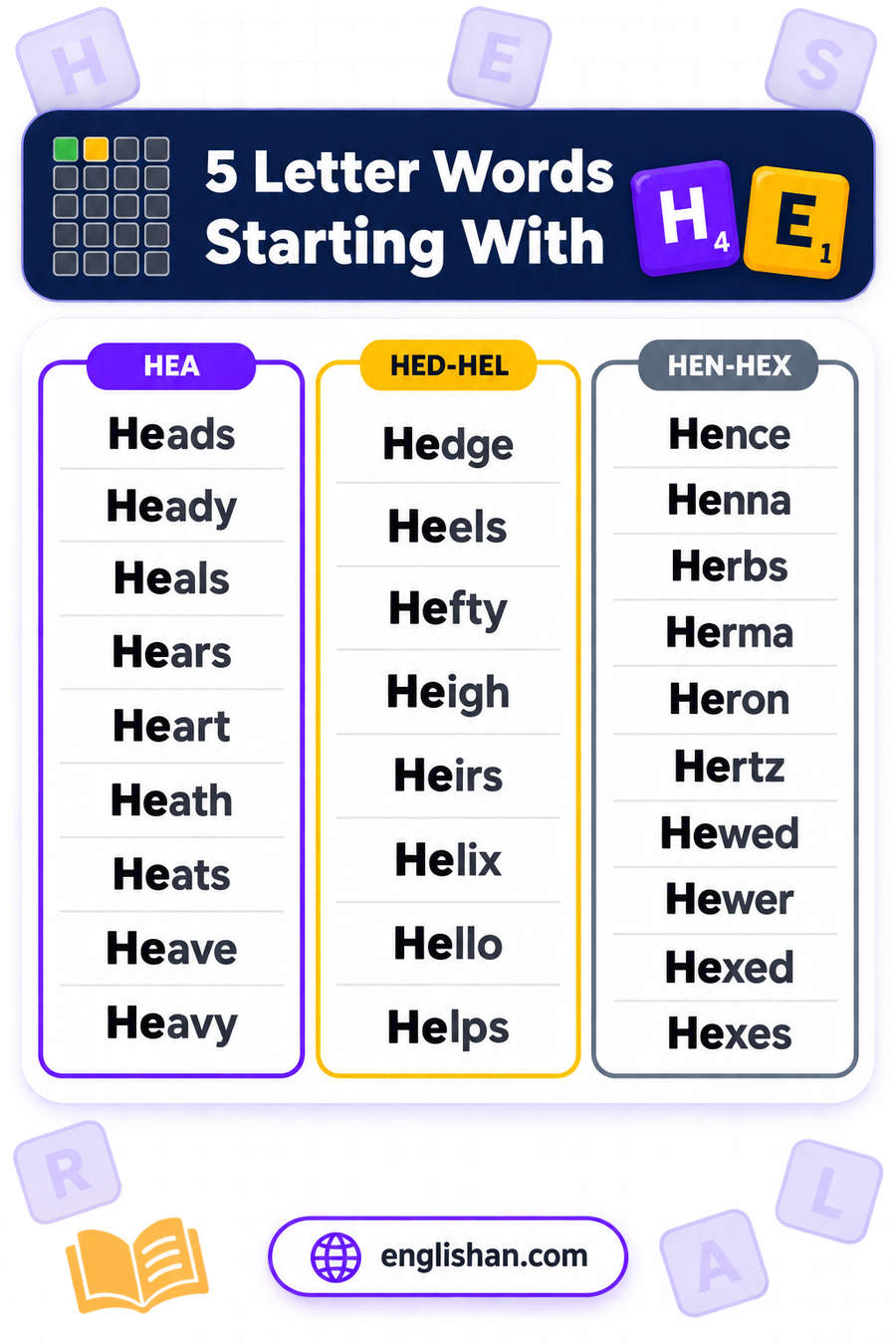 5 letter words starting with HE such as Heart, Heard, Heavy, Helps and Hence, with A the commonest third letter