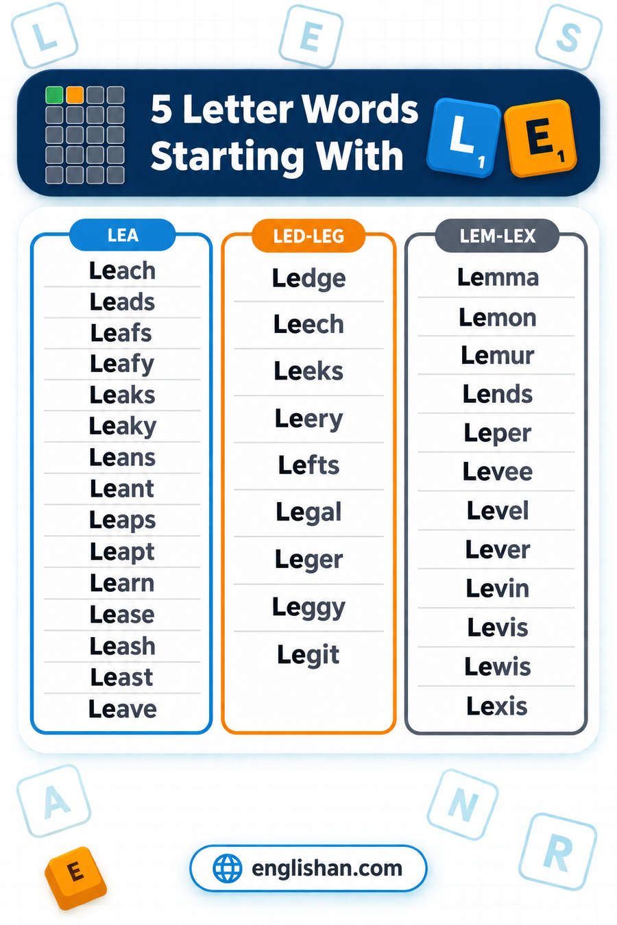 5 letter words starting with LE such as Least, Learn, Leads, Level and Lemon, with A the commonest third letter