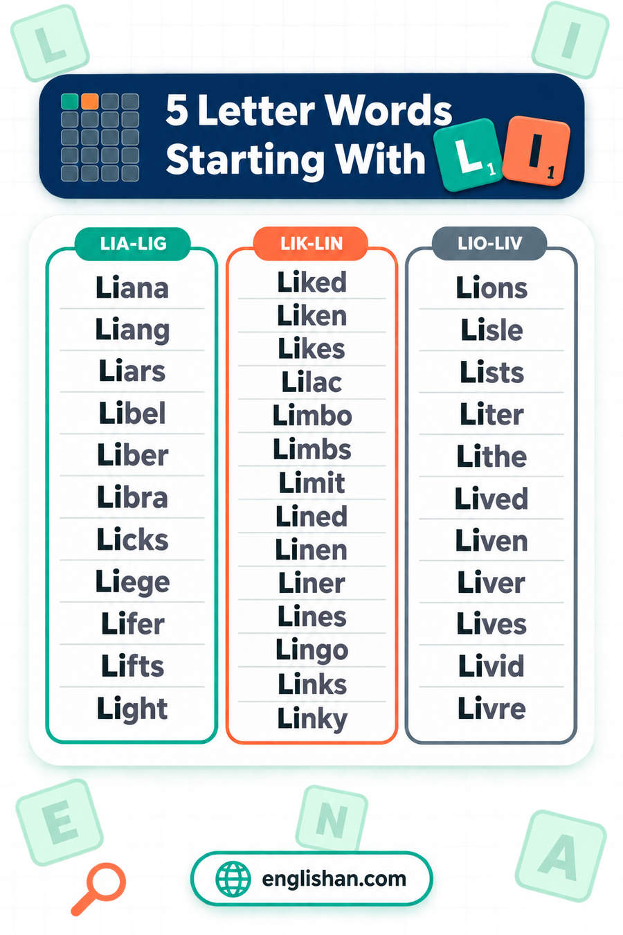 5 letter words starting with LI such as Light, Lives, Lines, Limit and Liver, with N the commonest third letter