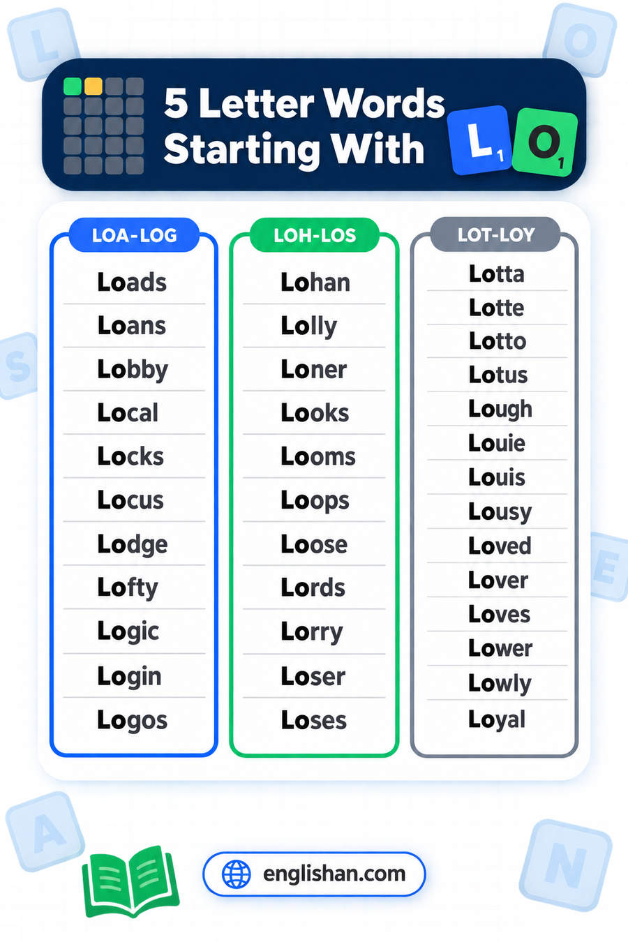 5 letter words starting with LO such as Lower, Loved, Local, Logic and Lousy, with 51 of them ending in S