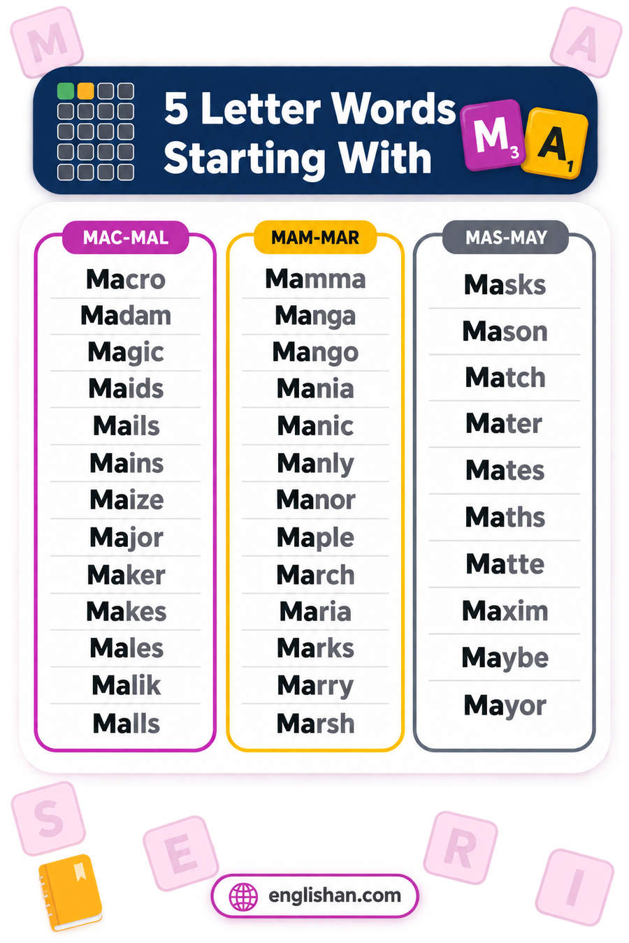 5 letter words starting with MA such as Makes, Maybe, Major, March and Magic, with 60 of them ending in S