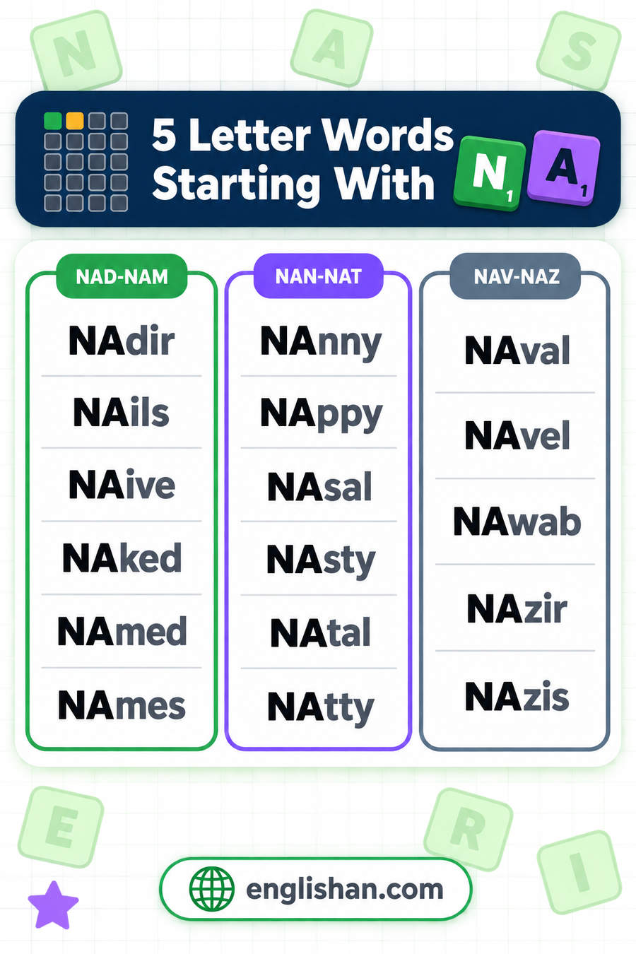 5 letter words starting with NA such as Named, Names, Naked, Nasty and Nasal, with R the commonest third letter