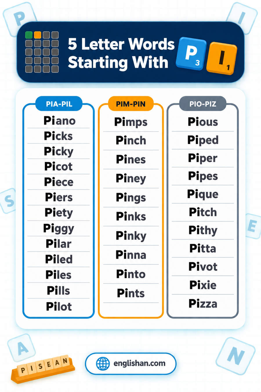 5 letter words starting with PI such as Pilot, Pitch, Piano, Picks and Piece, with L the commonest third letter