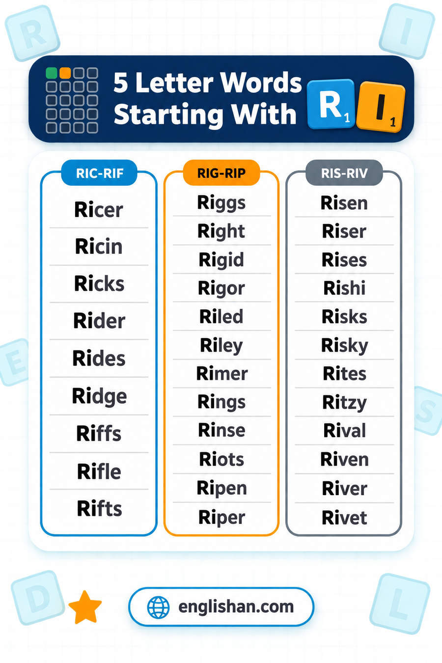 5 letter words starting with RI such as Right, Rings, Rifle, Rival and Ridge, with 32 of them ending in S