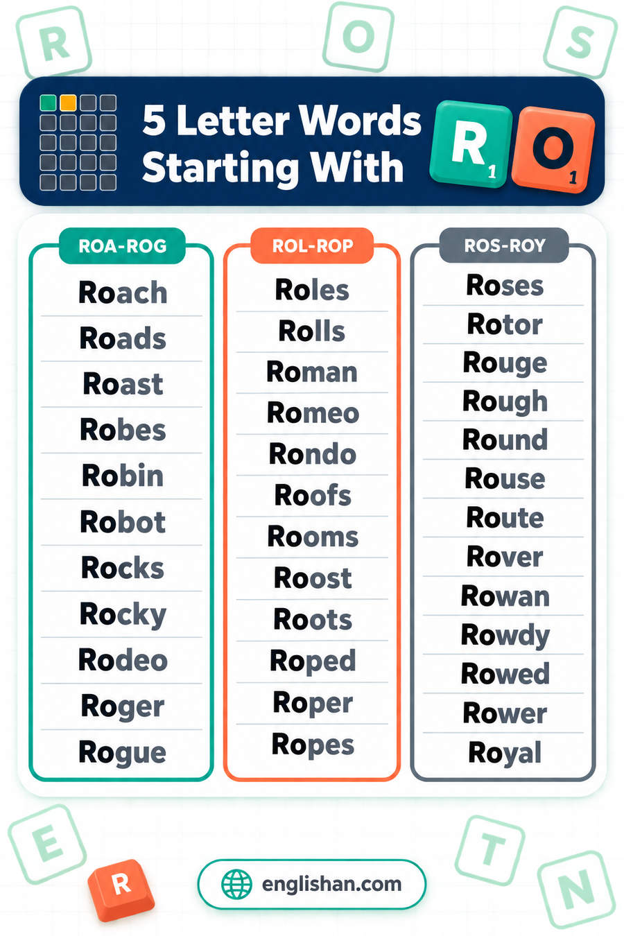 5 letter words starting with RO such as Round, Royal, Route, Roads and Rough, with 43 of them ending in S