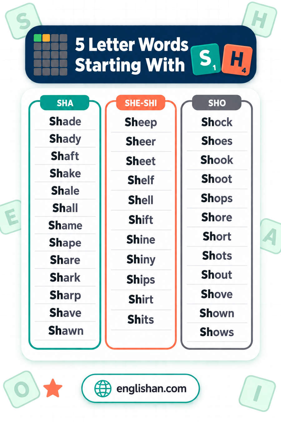 5 letter words starting with SH such as Short, Share, Shown, Shape and Sharp, with A the commonest third letter