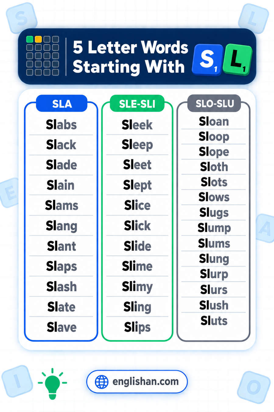 5 letter words starting with SL such as Slave, Slide, Slept, Slice and Slope, with A the commonest third letter