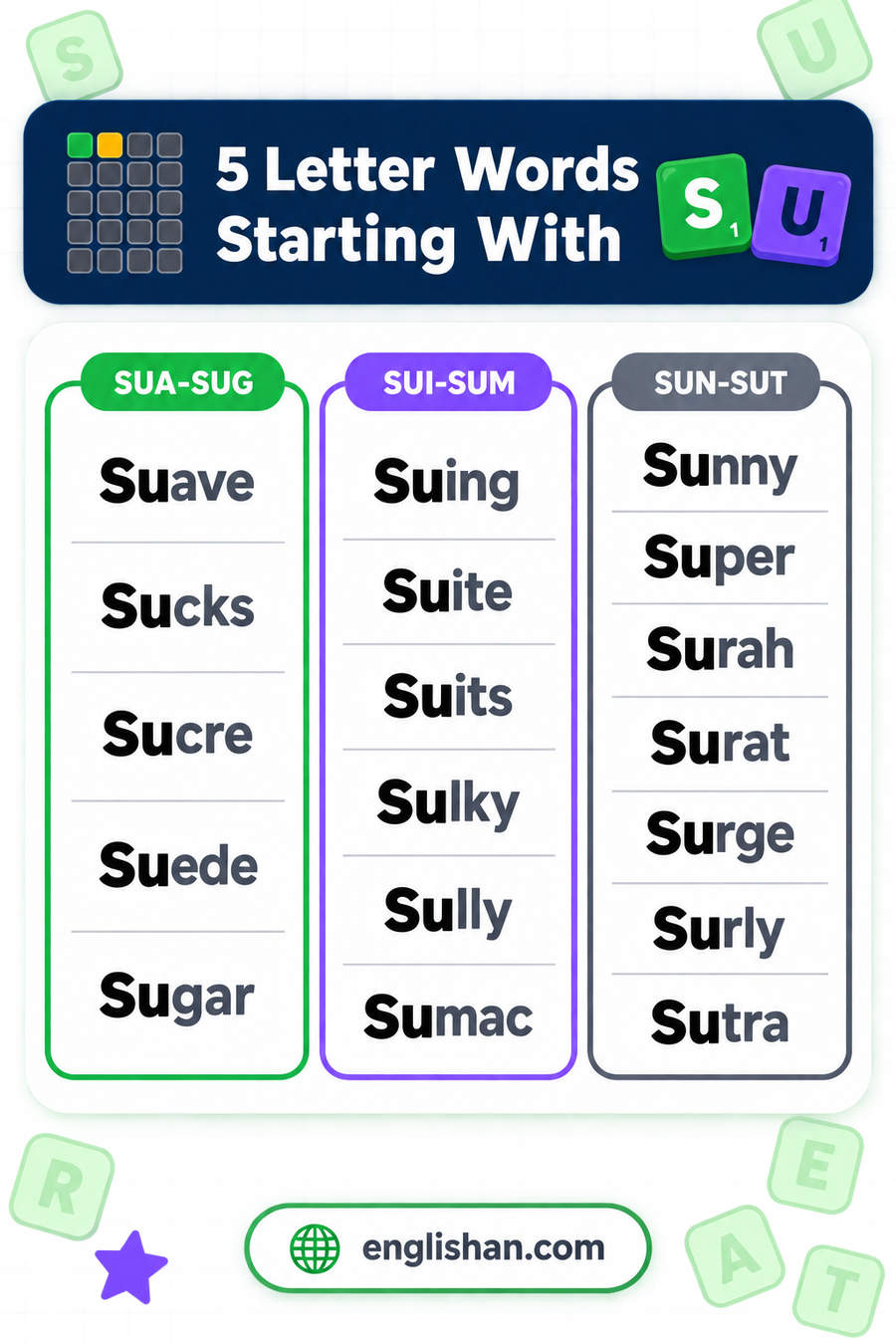 5 letter words starting with SU such as Super, Sugar, Suite, Surge and Sunny, with R the commonest third letter