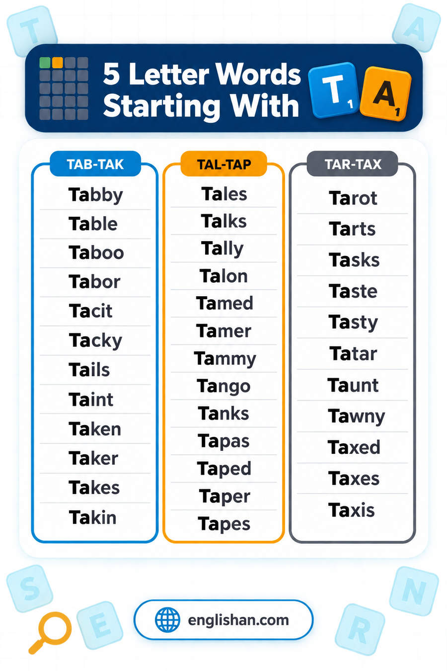 5 letter words starting with TA such as Taken, Table, Taste, Taxes and Tally, with 55 of them ending in S