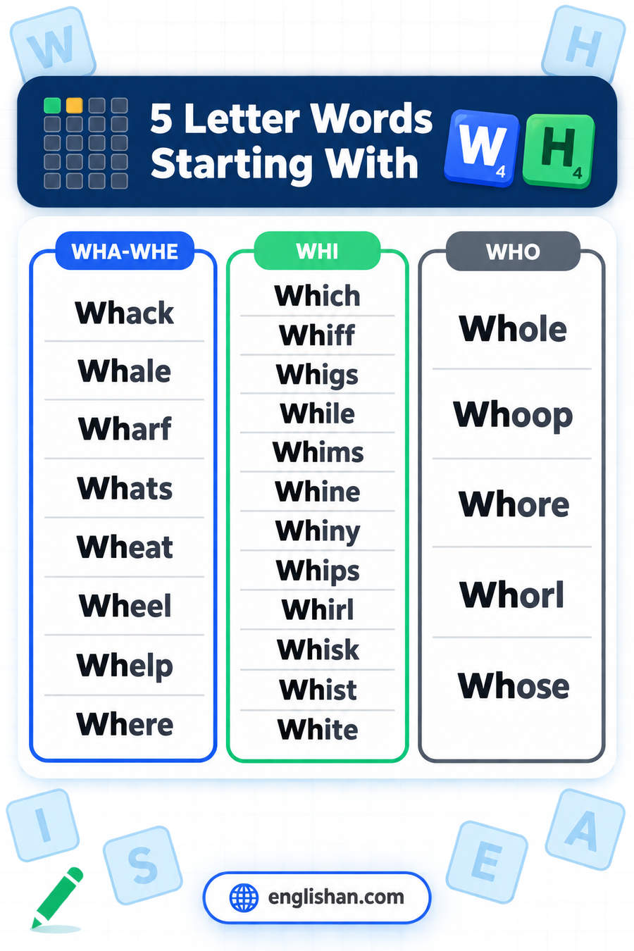 5 letter words starting with WH such as While, White, Whole, Whose and Which, with I the commonest third letter