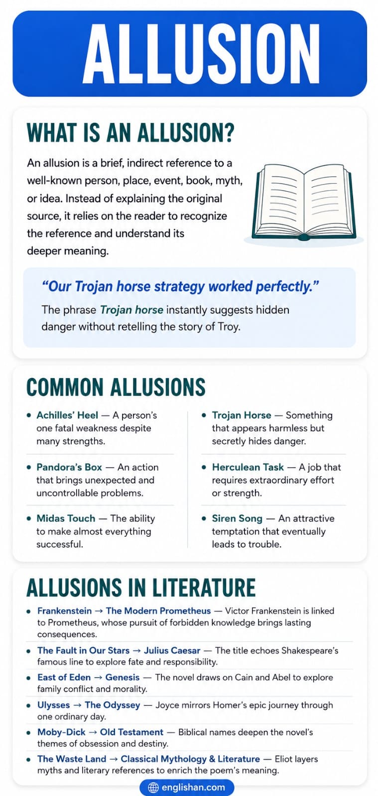 Font Composition Examples Allusion: Definition, Types and 50 Examples
