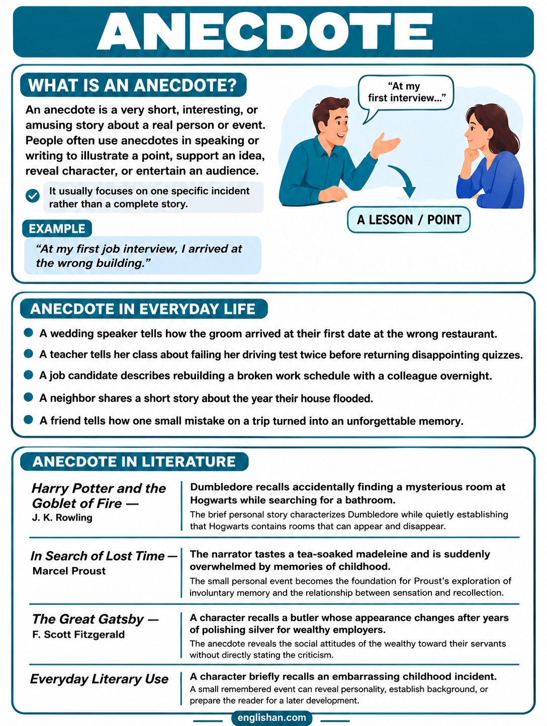 Anecdote definition with examples of personal experiences and memorable events