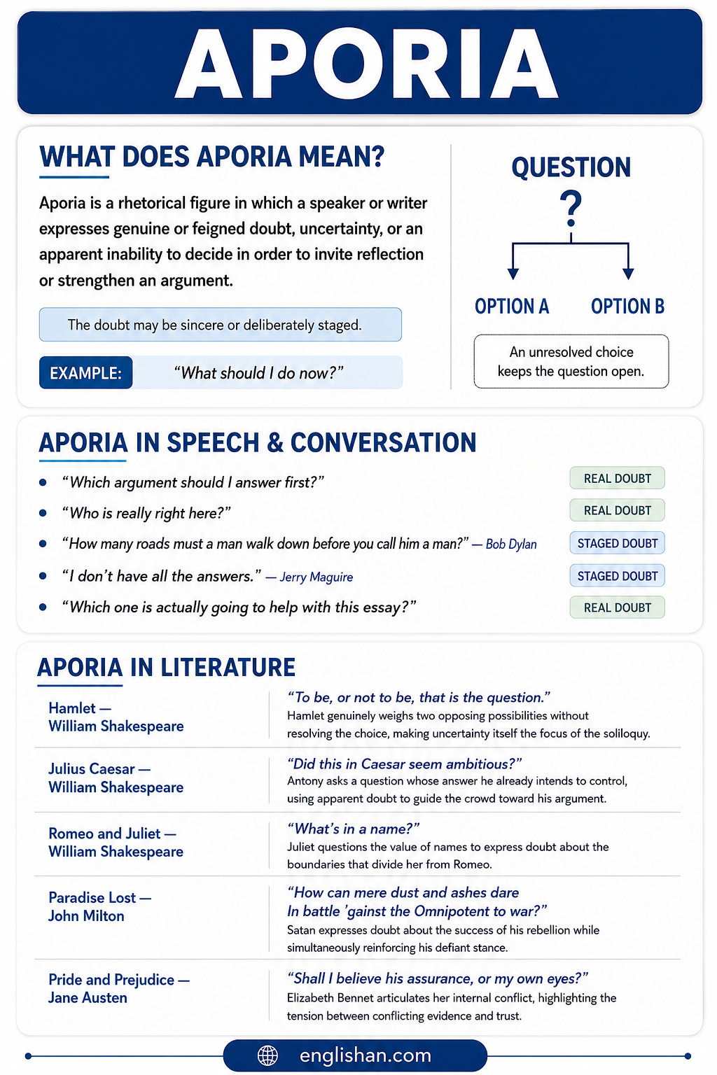 Aporia literary device expressing doubt, uncertainty, and an unresolved question in literature